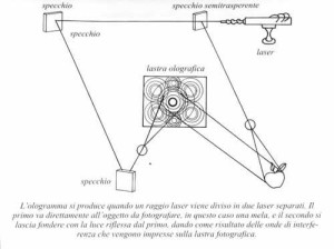 ologramma 1